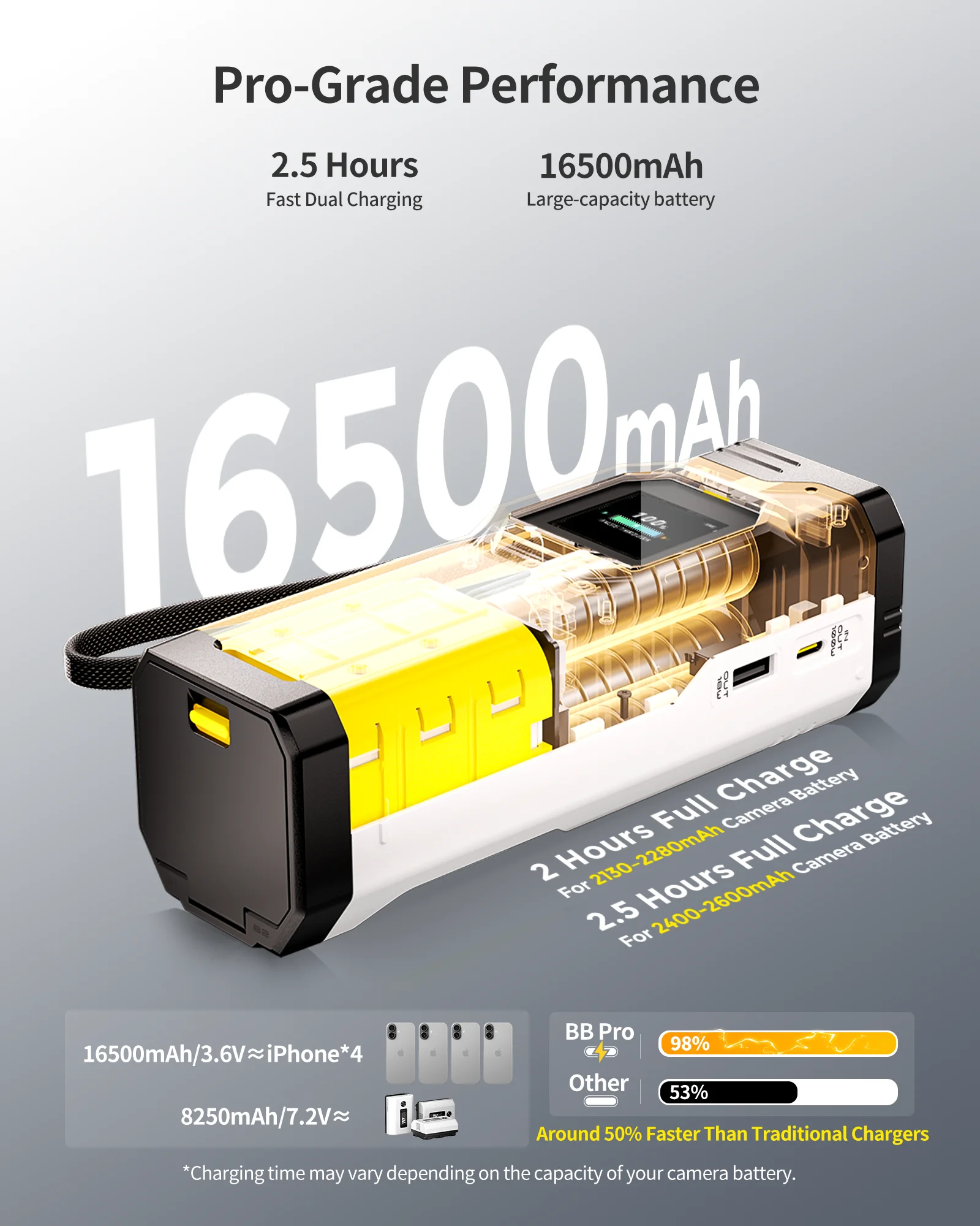 Ładowarka do akumulatorów serii PHOTOOLEX BB, szybkie ładowanie, przenośne pudełko do przechowywania, kompatybilna z akumulatorami Sony, Canon, Nikon, Fuji. — zdjęcie produktu 3