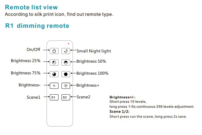 220V 230V 110V  S1-B LED Dimmer PWM Dimer 2.4G RF Remote Control Push Switch 220V AC Triac Dimmer For LED Lamp Light Bulb