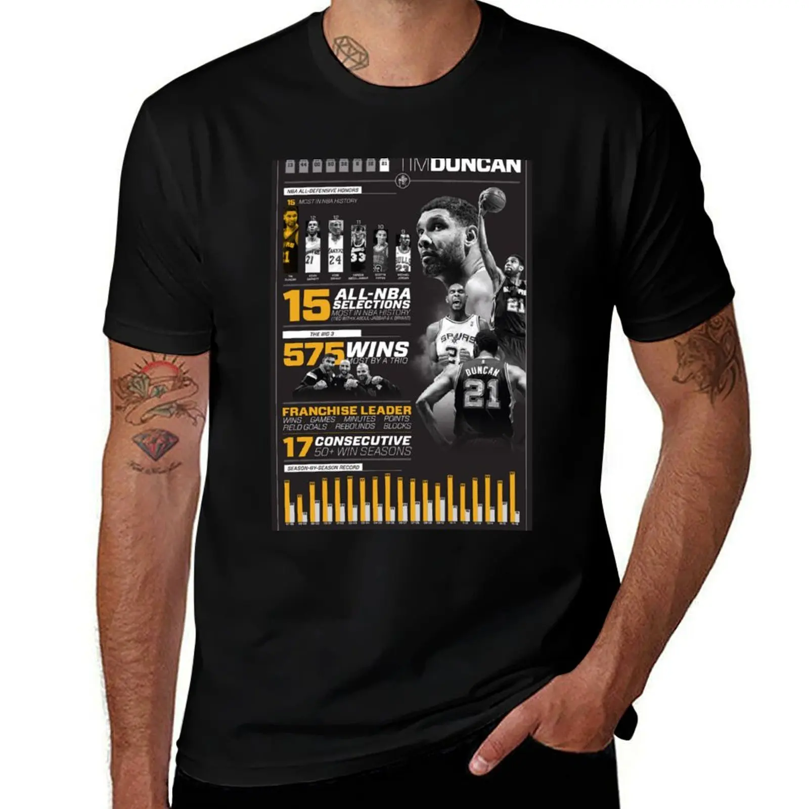 

Tim Duncan History T-Shirt man t shirt luxury t shirts for man pack white T-Shirt
