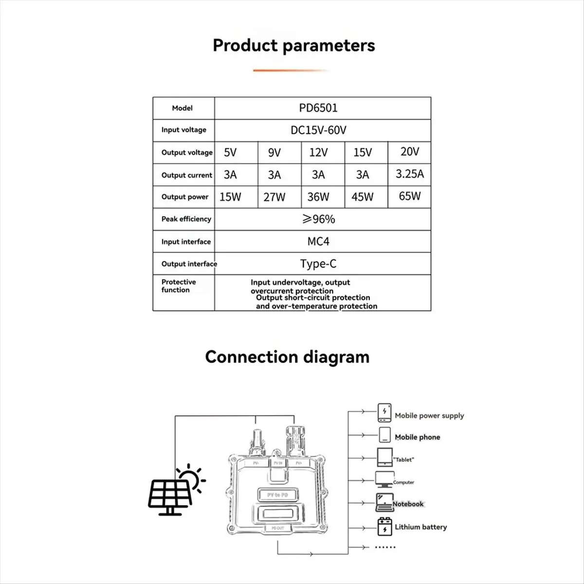 A10R 65W PD3.0 Outdoor Fast Charging Photovoltaic Solar Plate