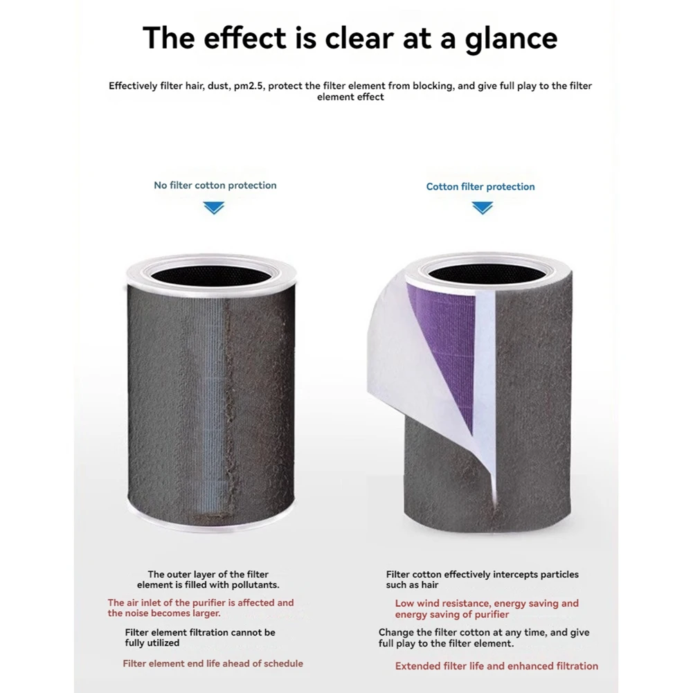 Первичный фильтр из хлопка для очистителей воздуха/кондиционеров/вентиляционных отверстий/фильтр против пыли эффективная фильтрация PM2.5