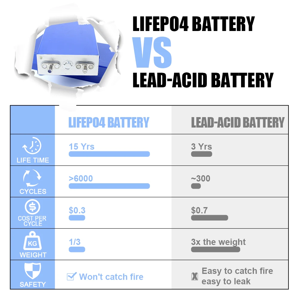 TOPBAND 25Ah Lithium Iron Phosphate Cell 3.2V Rechargeable LiFePO4 Battery for Solar Power System RV Energy Storage