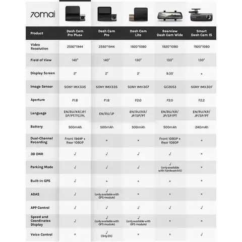 12 best sales xiaomi 70mai pro - №6
