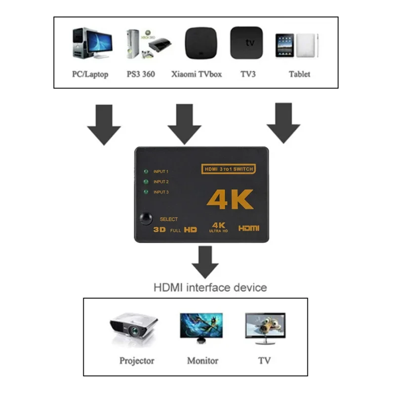 HDMI-compatible Switch 4K Switcher 3 in 1 out HD 1080P Video Cable Splitter 1x3 Hub Adapter Converter for PS4/3 TV Box HDTV PC