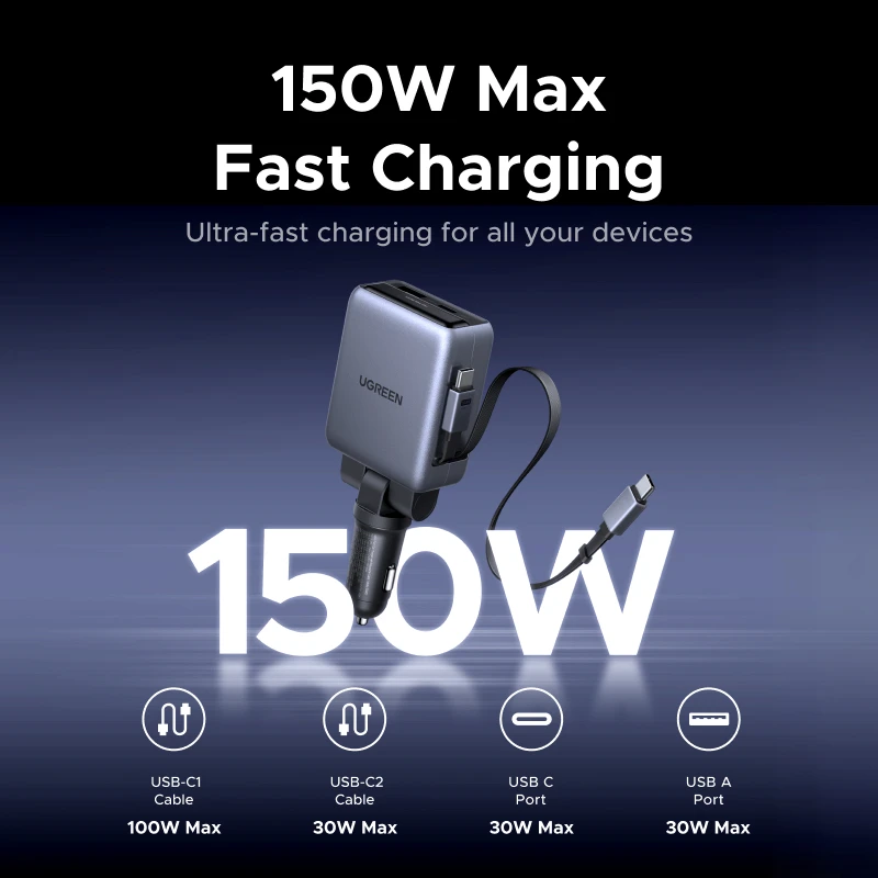 UGREEN 150W Car Charger Built in Dual Retractable Cable 3 USB-C & 1 USB-A Ports PD QC4.0 Fast Charging for Mobile Phone