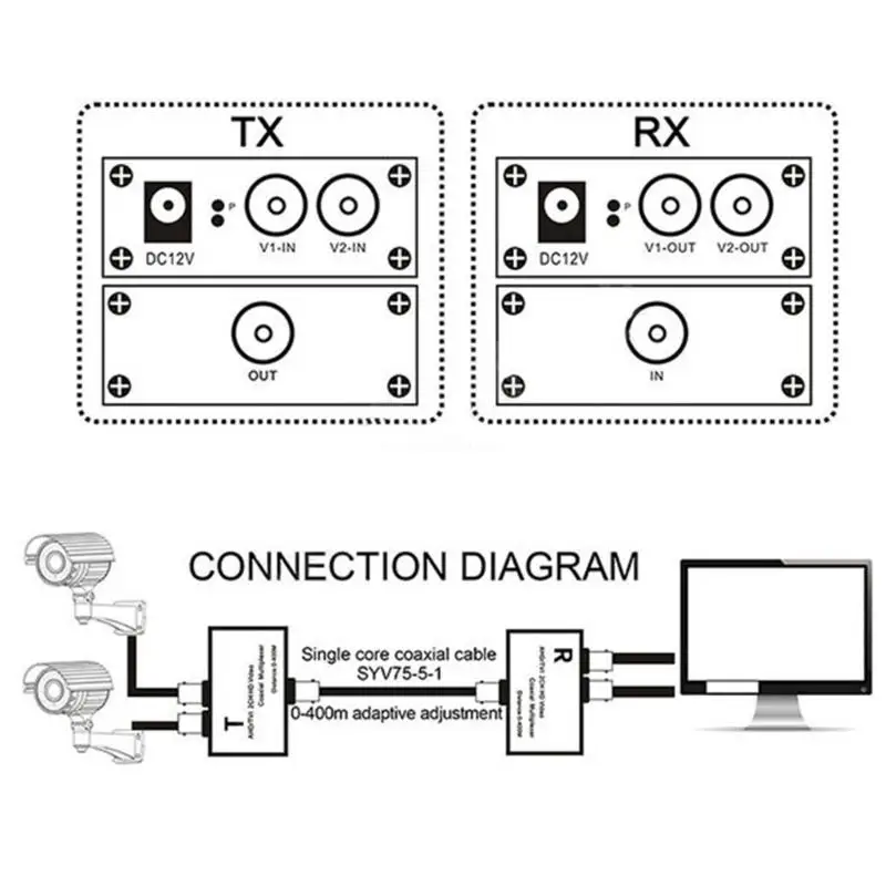 Imagem -03 - Integração Múltiplas Câmeras com Multiplexador Vídeo 2ch 1080p para Sistemas Segurança Aprimorados Amplamente