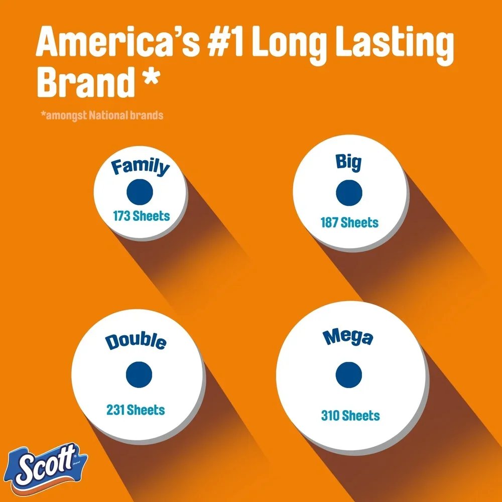 ورق تواليت كومفورت بلس 12 لفة ميجا سميكة وناعمة وقوية وخالية من التسداد غير معطرة 3x سمكا 4x أقوى صمغي آمنة 3720 ورقة