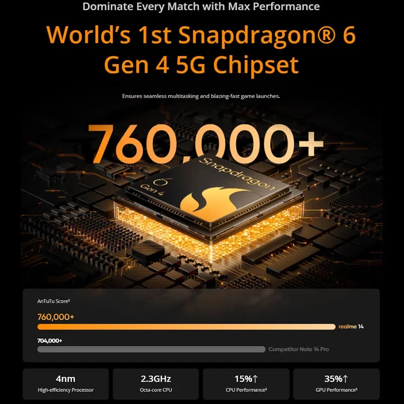 realme 14 5G Smartphone Snapdragon 6 Gen 4 Chipset 120Hz 6.67inch AMOLED Display 6000mAh Battery NFC Google Play 4G phone
