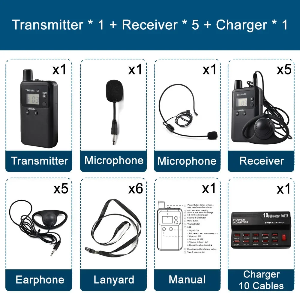 

Wireless Whisper Tour Guide System Simultaneous Interpretation System For Toursim Conference Translation