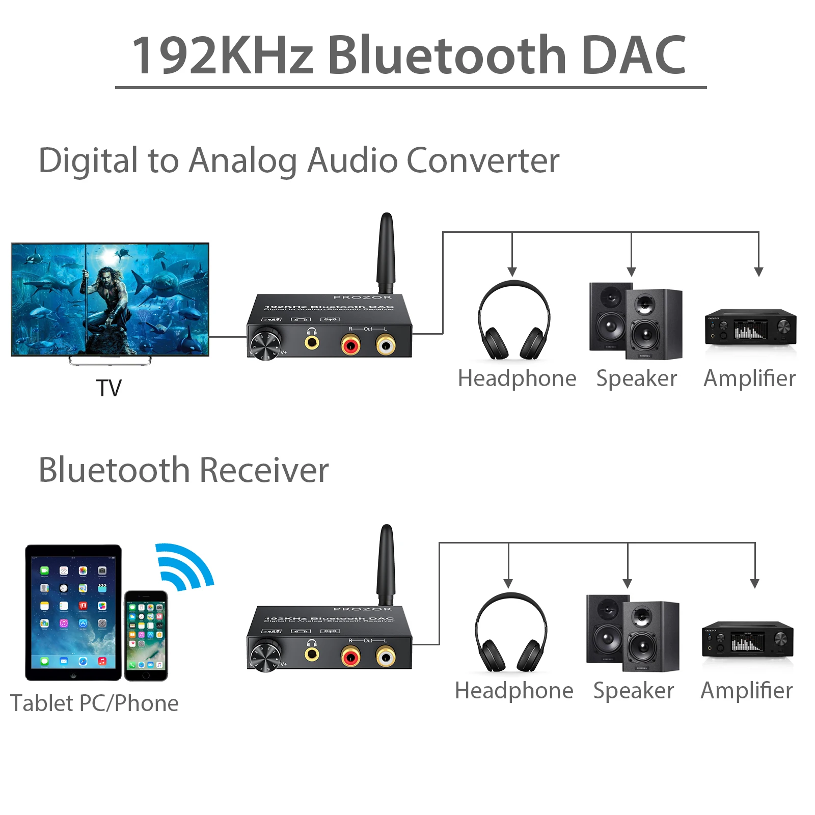 PROZOR 192kHz Digital to Analog Audio Converter With Bluetooth 5.0 Receiver Support Optical Coaxial To RCA 3.5mm Jack Audio