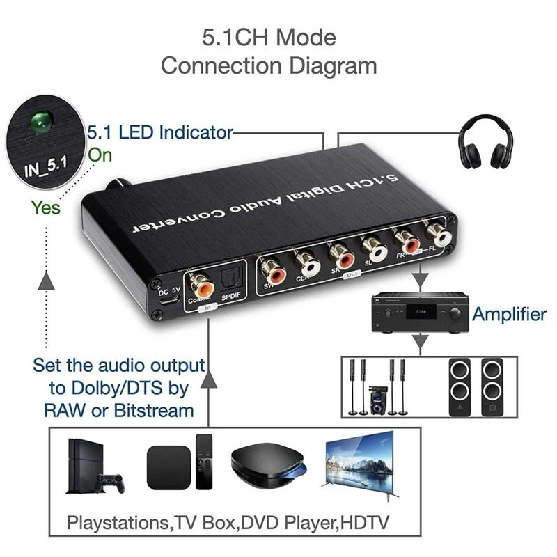 5.1CH DAC Converter Audio Decoder Digital Optical Coaxial Toslink To RCA 3.5Mm Jack Support For DOLBY AC-3 DTS 5.1