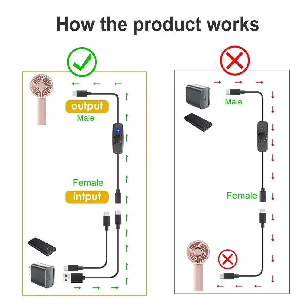كابل تمديد USB C قصير مع مفتاح تشغيل وإيقاف من النوع C إلى USB C سلك إمداد الطاقة، لمروحة USB 5 فولت، شرائط LED، مصباح مكتبي، شريط LED