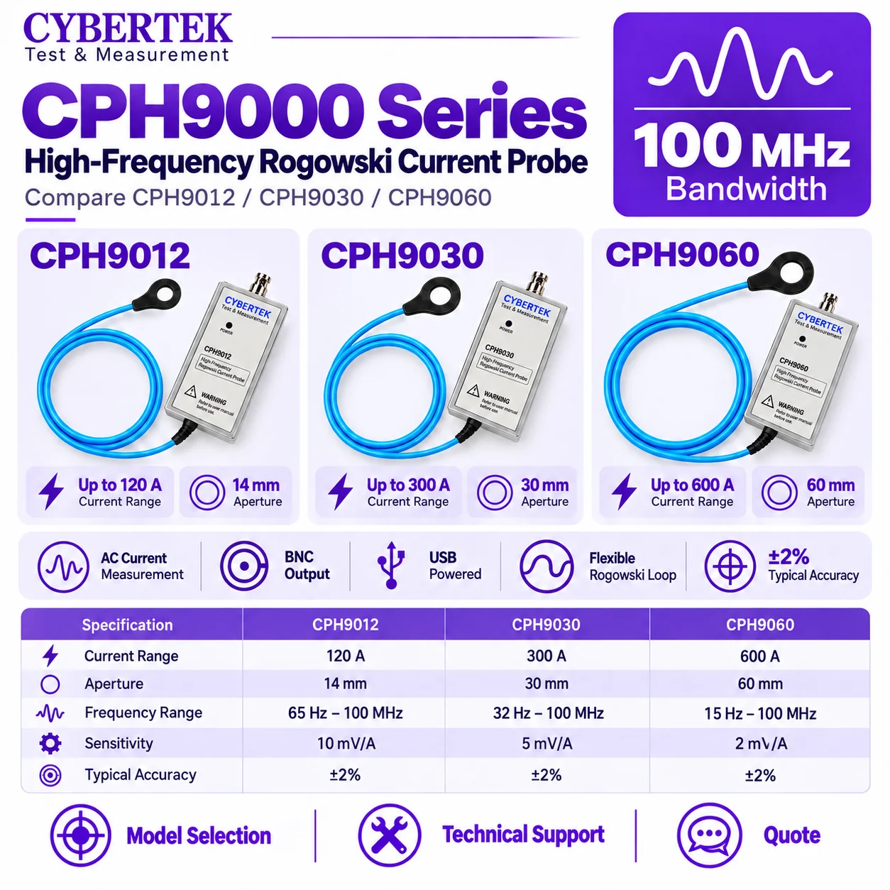CYBERTEK CPH9000 High-Frequency Rogowski Current Probe, 100MHz, 1kV Insulation, 120-600Apk, ±2% Accuracy, CPH9012 CPH9030