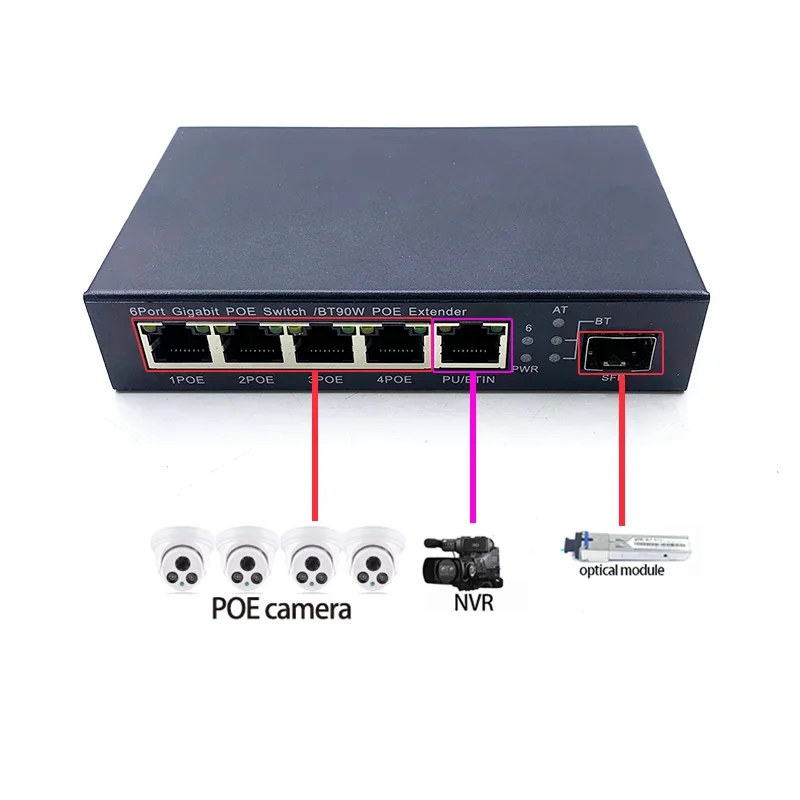 5 10/100/1000M 48V(60W-300W) Ethernet Industrie Switch 4-Ports Poe Switch 802. 3bt/Class8 Met 1 Poort 1000M Uplink/Nvr 1 Poort Sfp