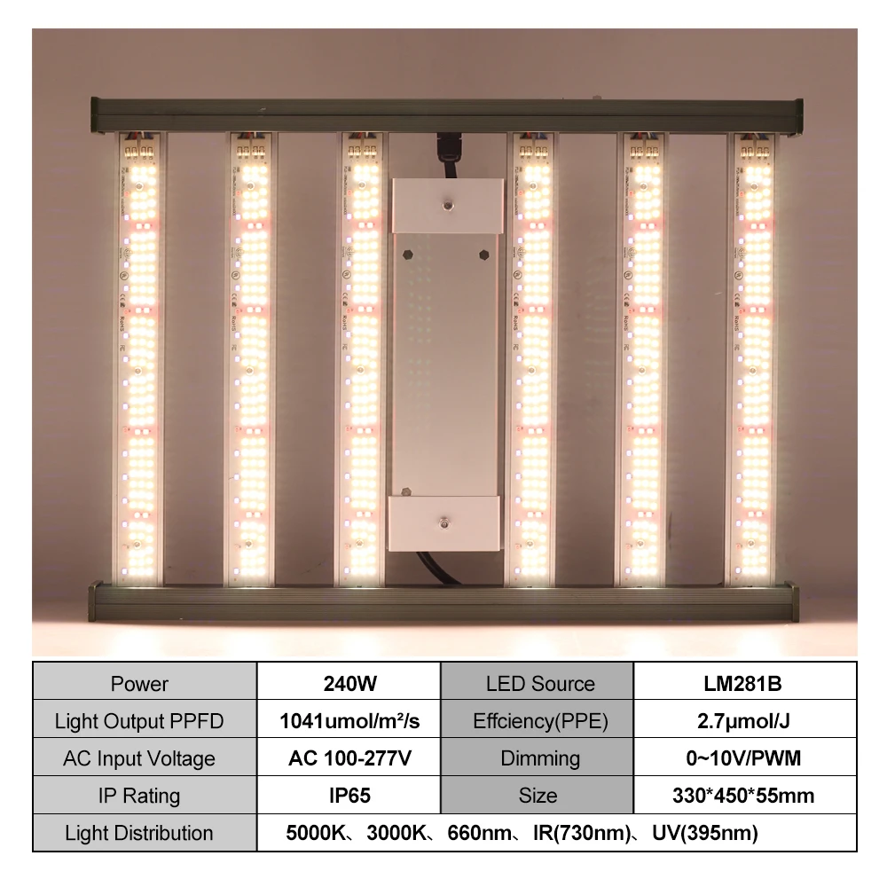 Spettro completo LED Coltiva la luce 120W LM281B Luci per piante dimmerabili per piante da interno Piantina di fiori Serra Tenda