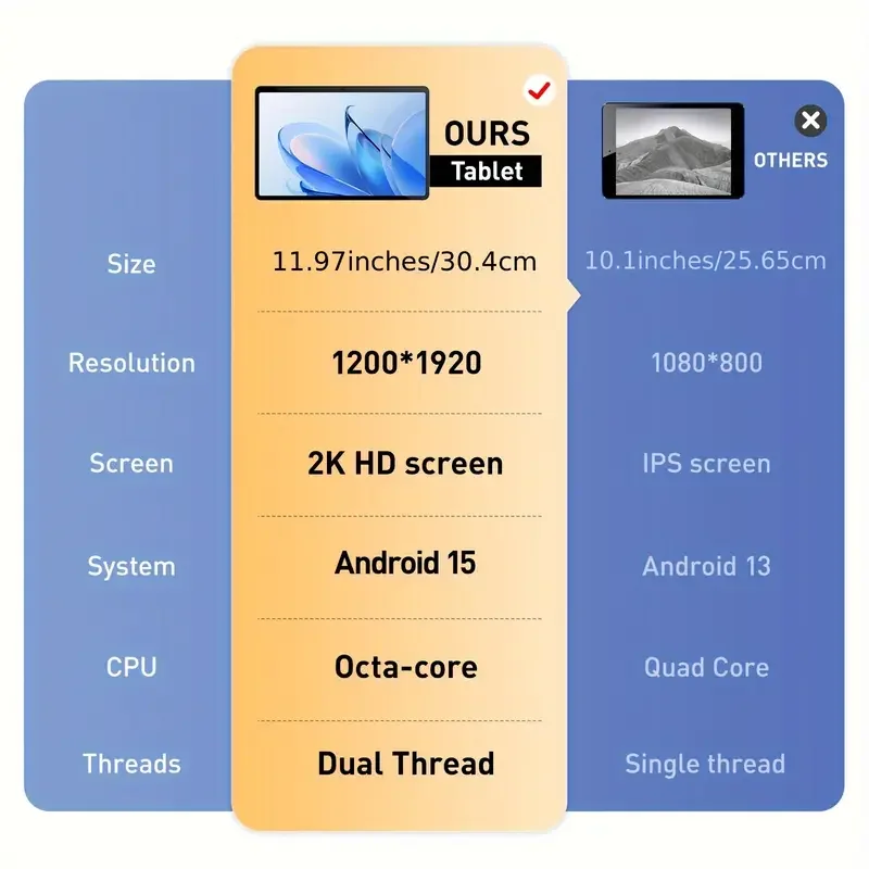 SUXI MEGA-98K wifi Android Tablet 12" 2K 20+128GB 8000mAh Android 15 wifi Quad Speakers pad cod