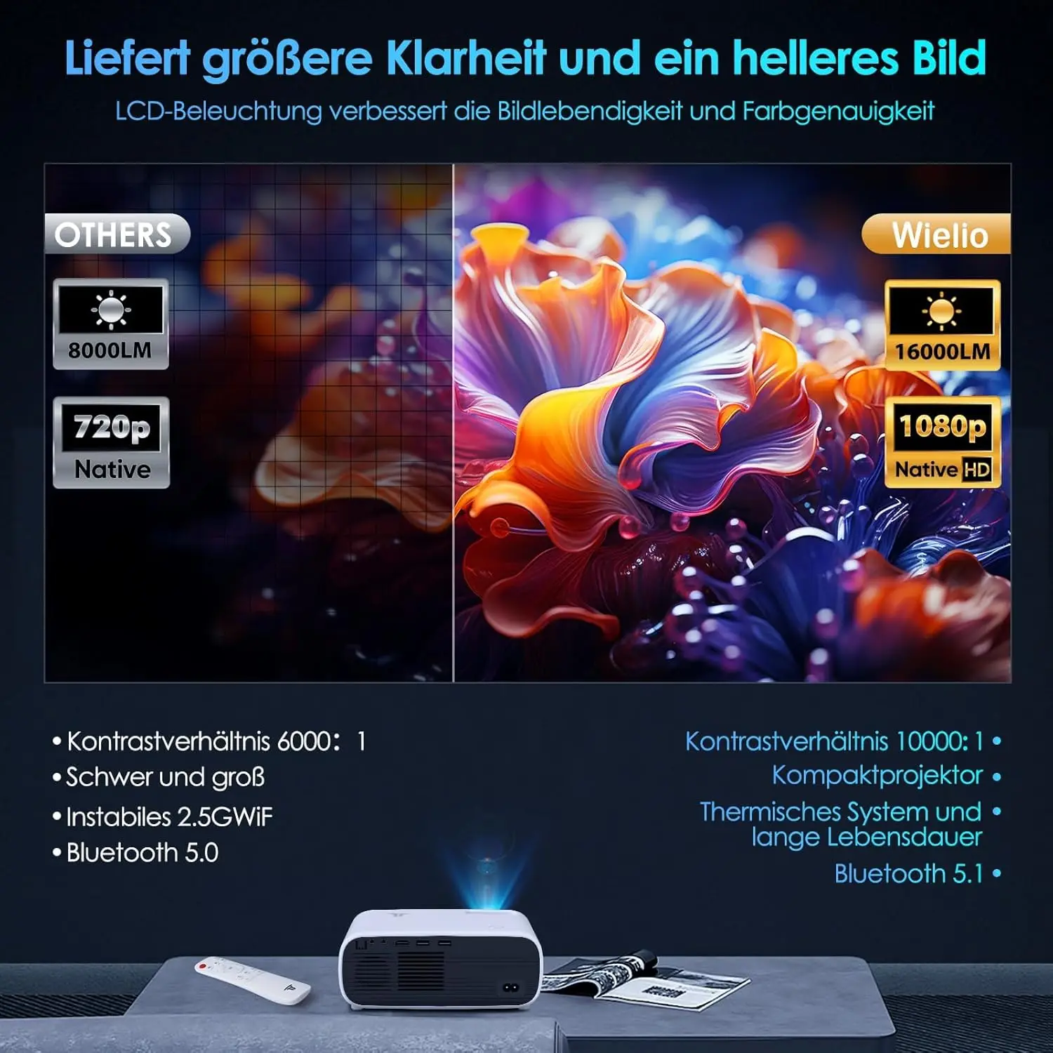 Wielio  1080P Unterstützt,5G WiFi LED Heimkino Portable Projektor, Kompatibel mit iOS/Android/Laptop/HDMI/PC/TV-Stick