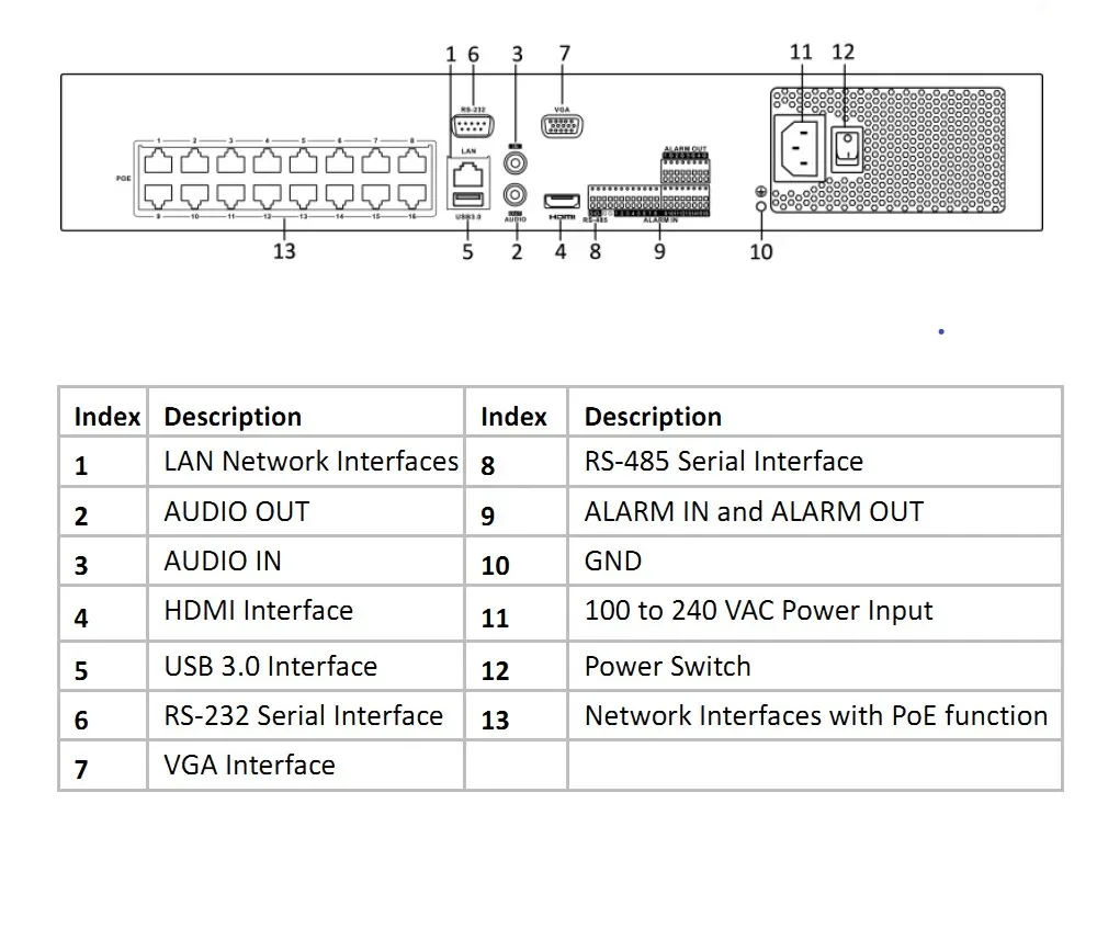 Hk OEM 32CH 4K NVR POE (1080p/3MP/4MP/5MP/6MP/8MP/4K) grabadora de vídeo en red POE grabadora de vídeo de seguridad IP para el hogar H.265 + IVMS4200