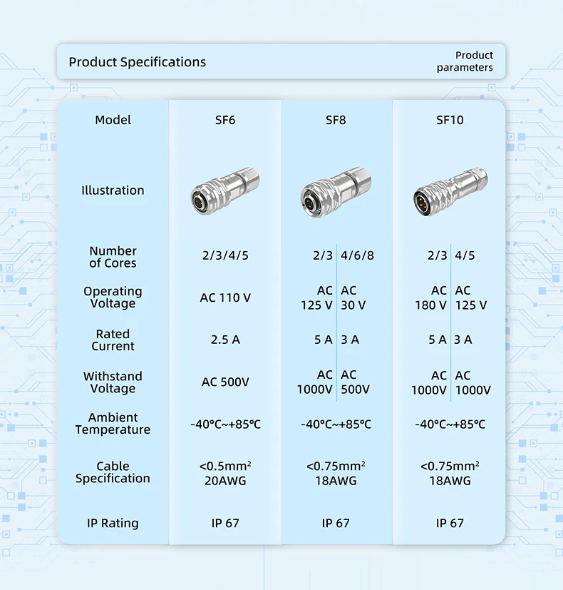 SF10 IP67 Wasserdichter Metall-Luftfahrtstecker 2/3/4/5-polig Stecker Gewindebuchse Chassis-Einbaustecker Buchse – Detail 2