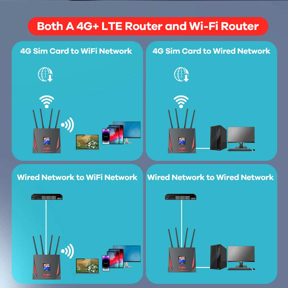 Enrutador WiFi KuWFi 4G, enrutador WiFi inalámbrico de 300Mbps, ranura para tarjeta SIM, enrutador de banda ancha Rj45, enrutador inalámbrico LTE 4G, cobertura de punto de acceso