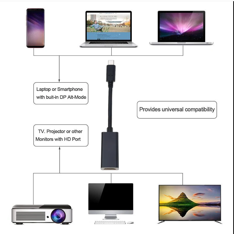 Type C to HDMI-compatible Cable USB C to HD-MI Converter HD 4K USB 3.1 HDMI Cable Adapter for MacBook Chromebook Samsung Xiaomi