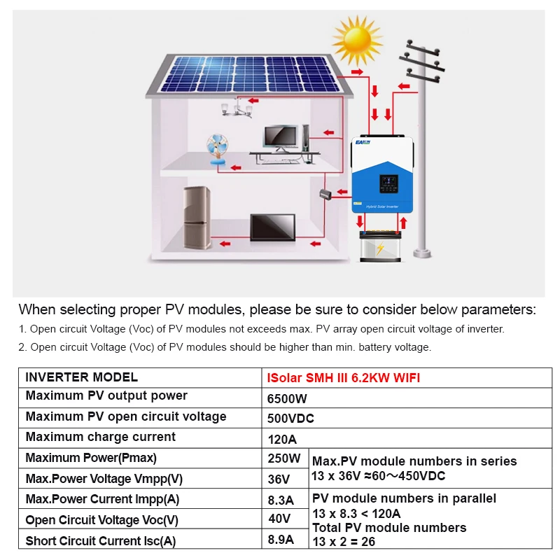 EASUN POWER Hybrid Solar Inverter 6200VA 6.2KW 48V Photovoltaic Hybrid Inverter 230VAC Max PV 450V Build in 120A MPPT Charger - Image 3