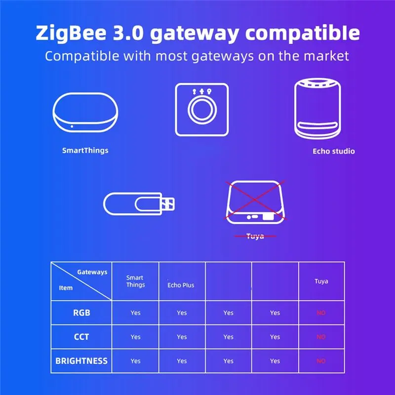 AD23-Domraem Zigbee3.0 RGBCCT RGB RGBW LED Strip Controller 3 In 1 12V-24V 20A Smart Dimmer Works Smartthings For Alexa Home - view 3