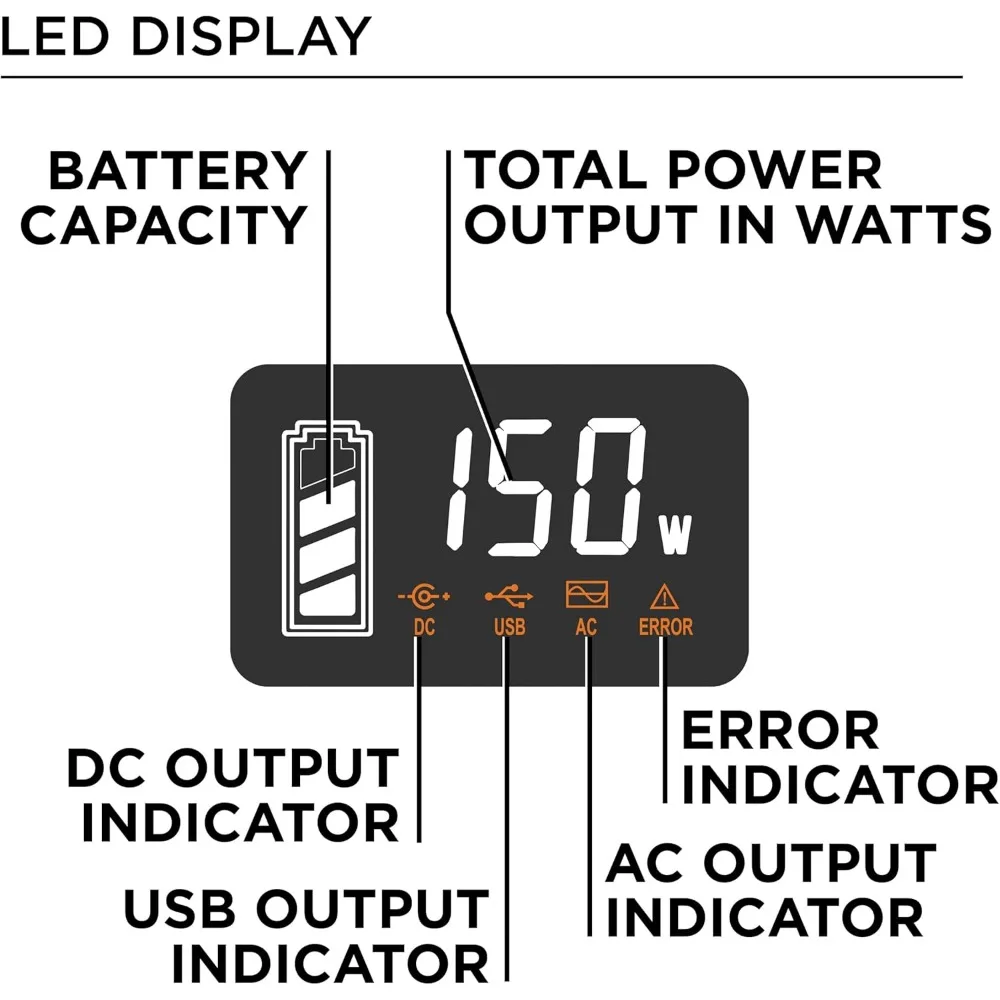 194Wh 300 Peak Watt Portable Power Station and Solar Generator, Improved Sine Wave AC Power Socket, Backup Lithium Battery