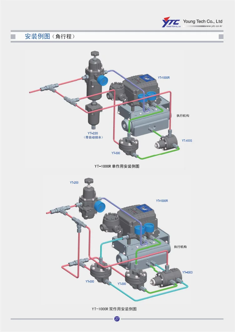 new   replace or original  YT-1000L YT-1000R Young Tech YTC Electro Pneumatic Positioner Pilot Valve