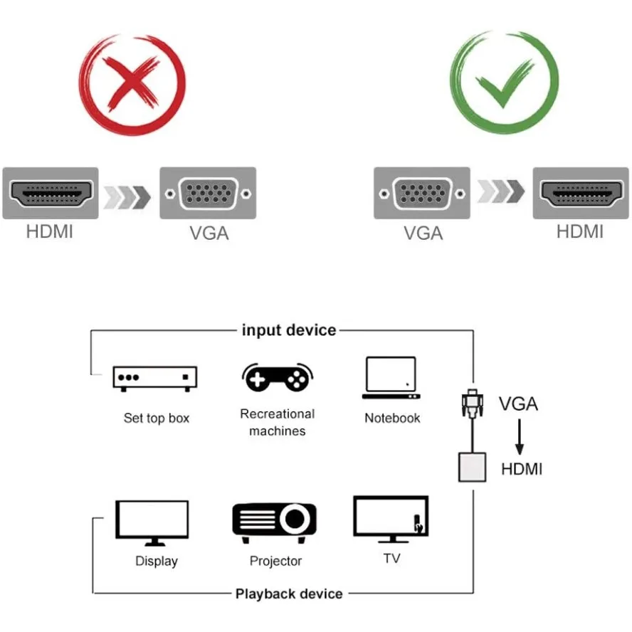 Adapter VGA na HDMI Konwerter 1080P Kabel Adapter VGA (męski) na HDMI (żeński) z wyjściem audio 3.5mm do PC Laptopa HDTV Projektora — zdjęcie produktu 6