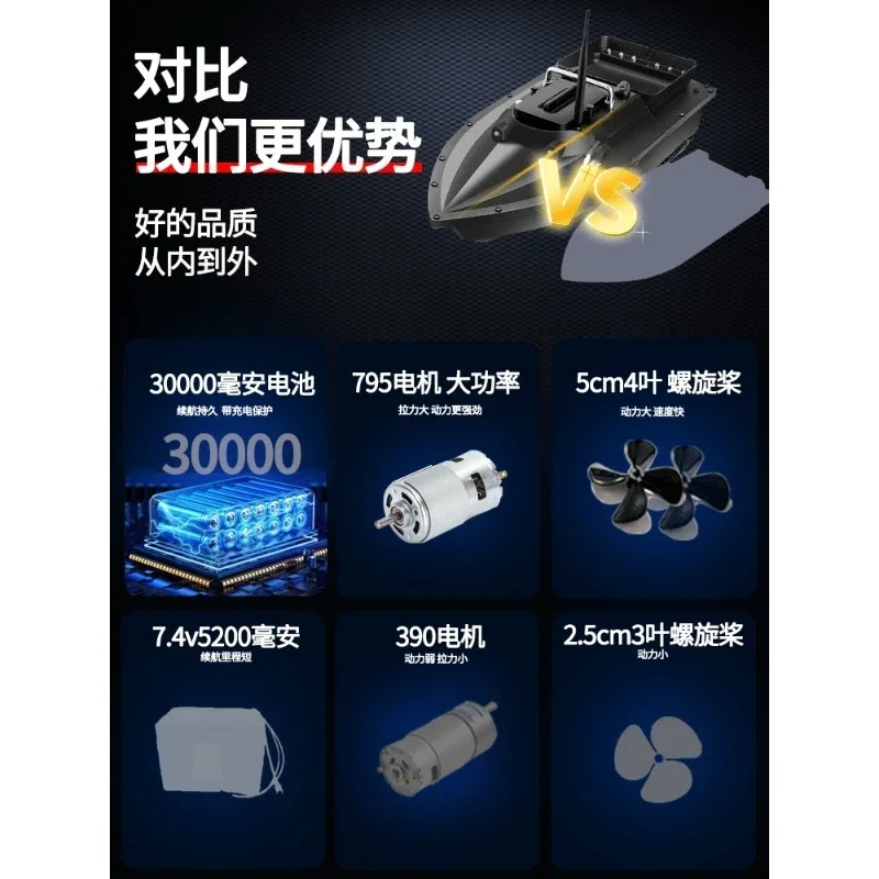 12V high-power high-speed GPS automatic return to nest remote control boat silver carp and bighead carp fishing special tow