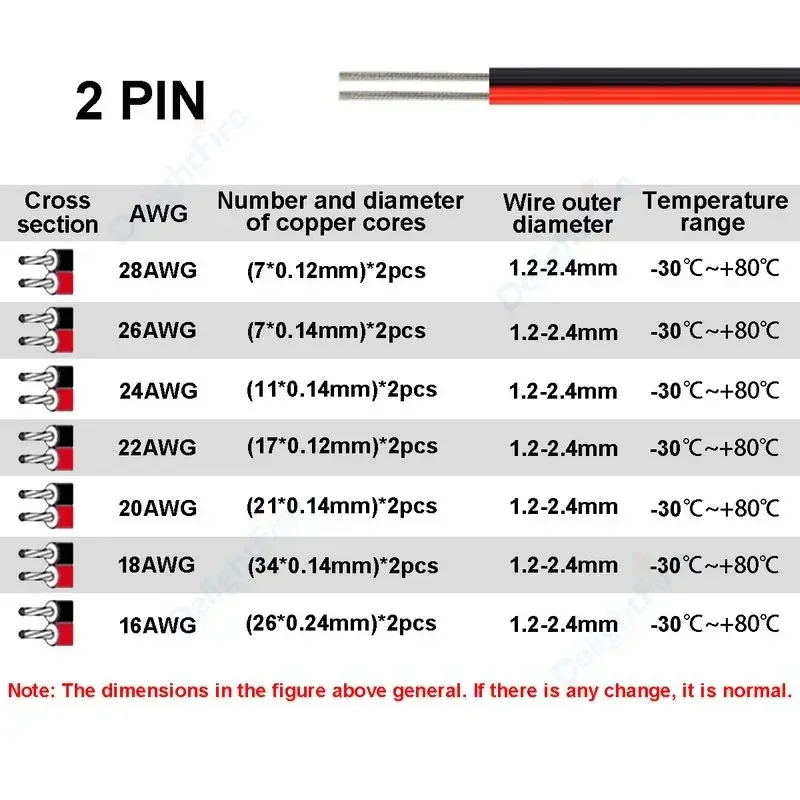 2Pin LED Electrical Wire 22/20/18AWG 5/10/20/30/50/100m 3/4/5/6PIN Extension Cable For 5050 3528 WS2812B RGB LED Strip Light