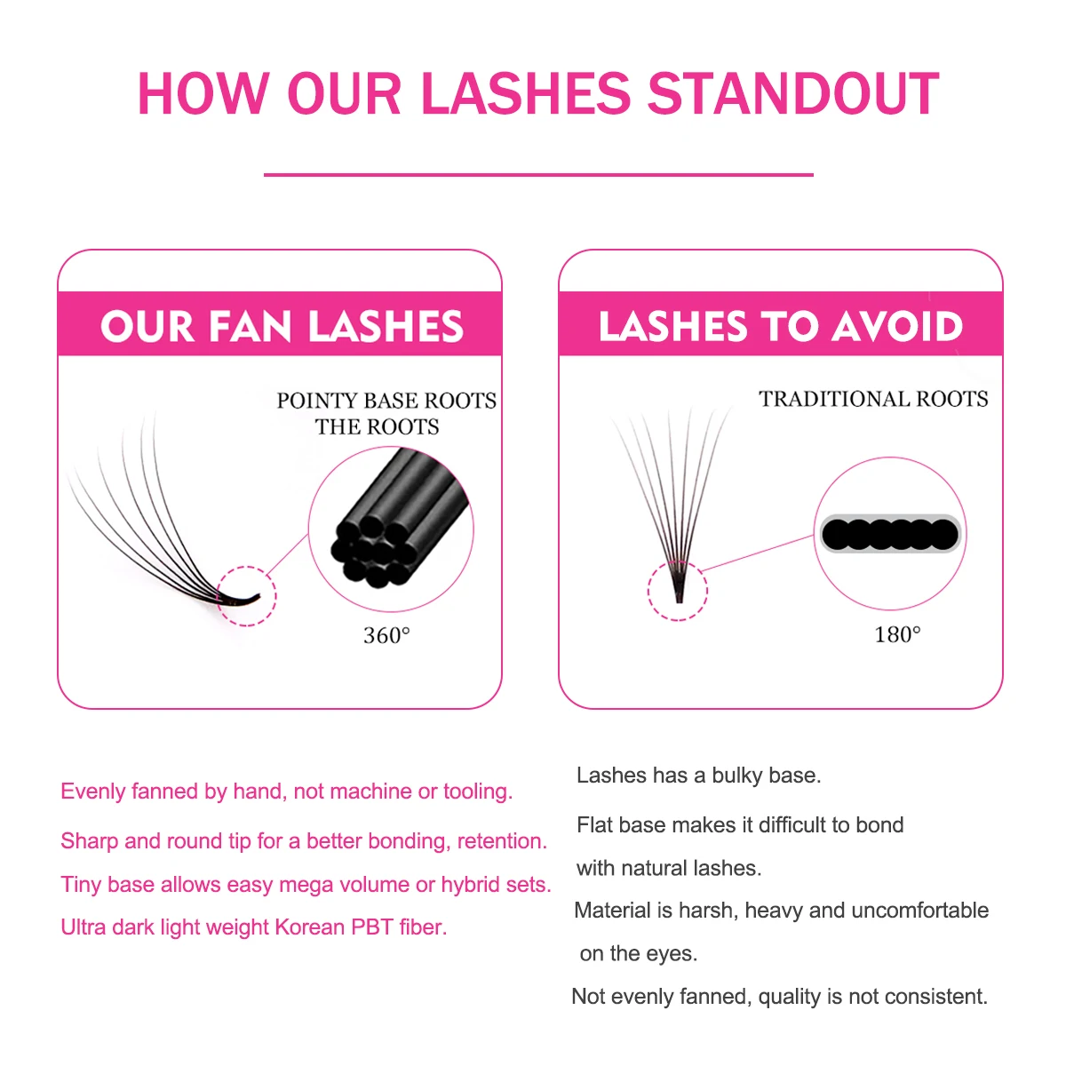 Lashprofessor 500 ventiladores extensiones de pestañas de abanico sueltas y puntiagudas finas 4D 5D 6D 7D 8D volumen ruso pestañas prefabricadas maquillaje cilios
