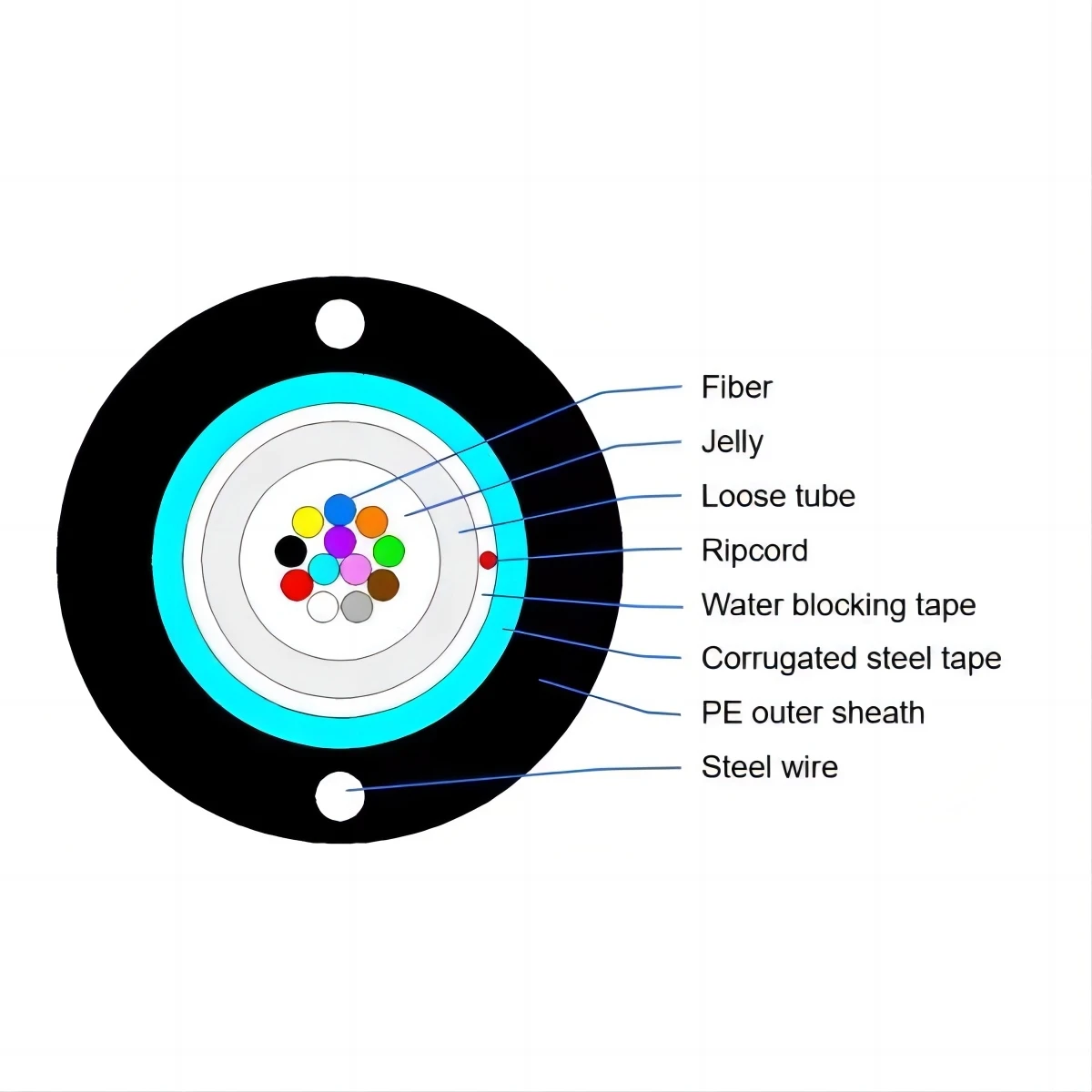 Communication Cables For Aerial