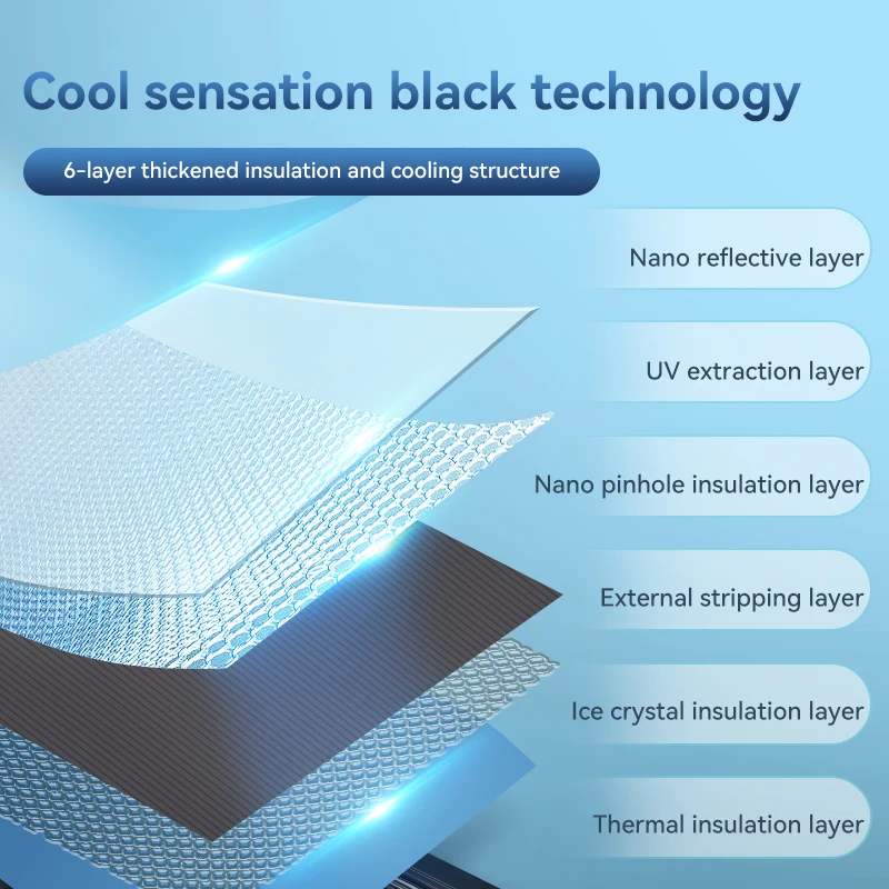 واقي من الشمس وفيلم عازل للنوافذ الزجاجية، وملصقات زجاجية منزلية للتظليل، وغرف الشمس، والشرفات للتظليل، والخصوصية