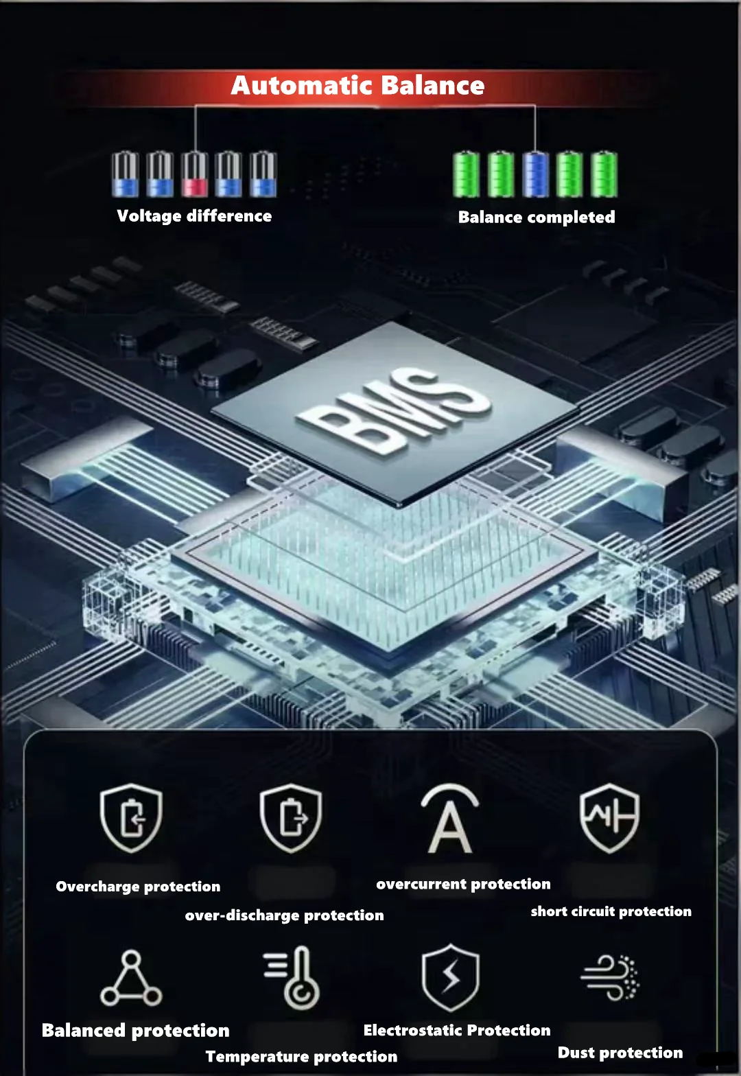 

Аккумулятор Lifepo4 60V 30Ah-200Ah для скутеров с длительным сроком службы и глубоким циклом зарядки, подходит для электрических трициклов, погрузчиков и го-карт.