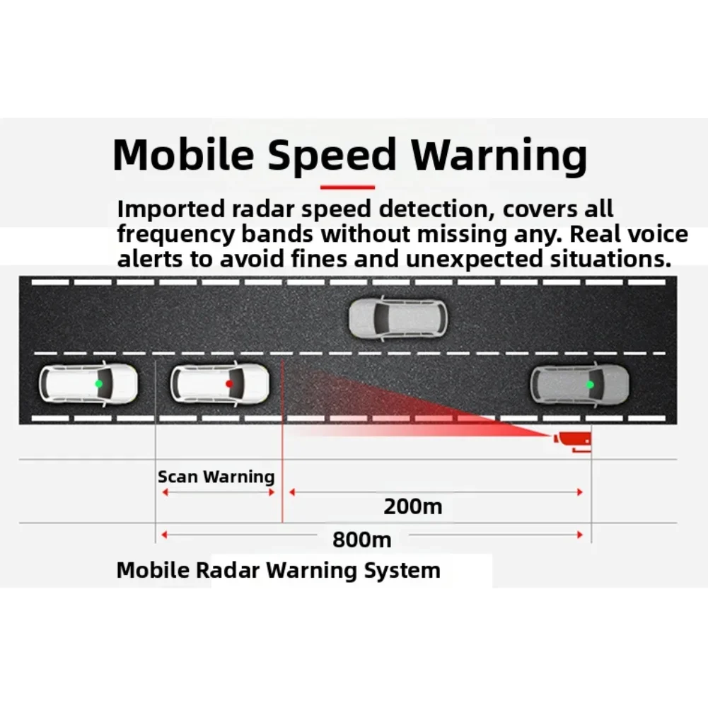 Picture 6: Factory Price V3 Warning Device for universal cars with Full frequency reception X.K.KA.CT etc. English/Russian version Optional