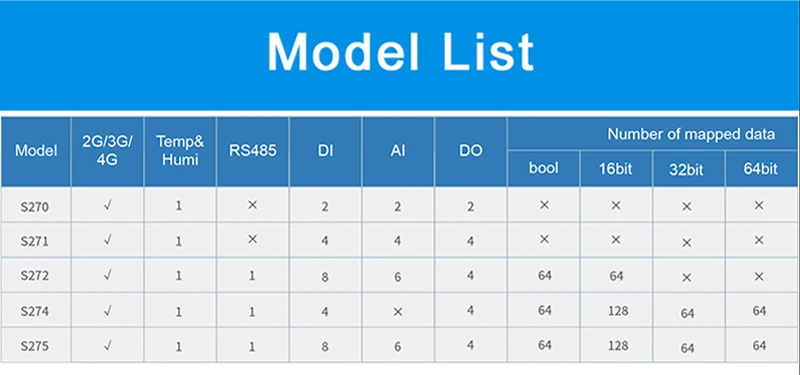 8DIN + 6AIN + 4Relay 4G SMS إنذار RS485 وحدة تحكم طرفية عن بعد للمراقبة والتحكم عن بعد #6