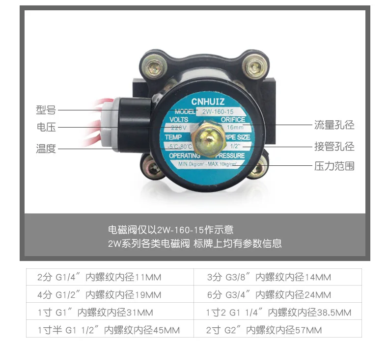صمام لولبي DN8-DN50 Plastic Motorized Solenoid Valve DN8 Normally Closed AC220V DC24V DC12V For Water Oil Air الهواء المضغوط — تفصيل 4