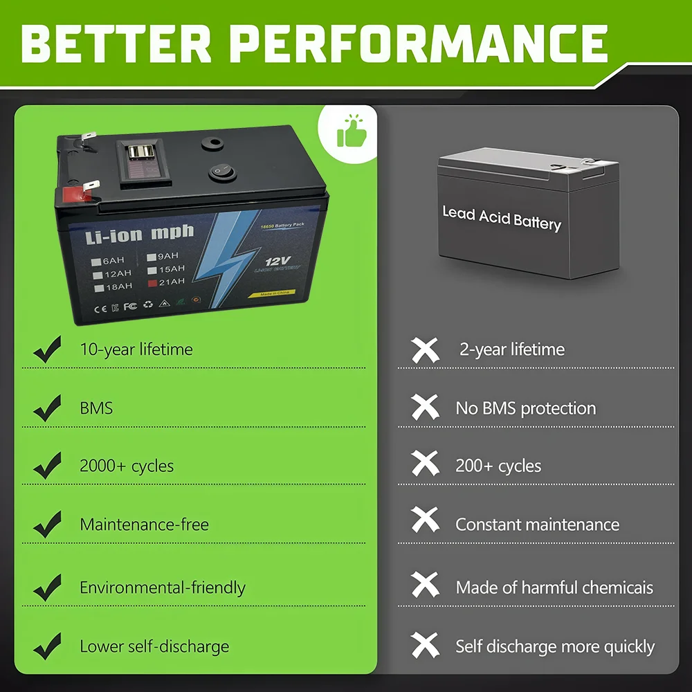 

6000+ Cycles 12V Lithium LiFePO4 Deep Cycle Battery, Rechargeable Battery for Solar/Wind Power,Small UPS,Lighting,and More