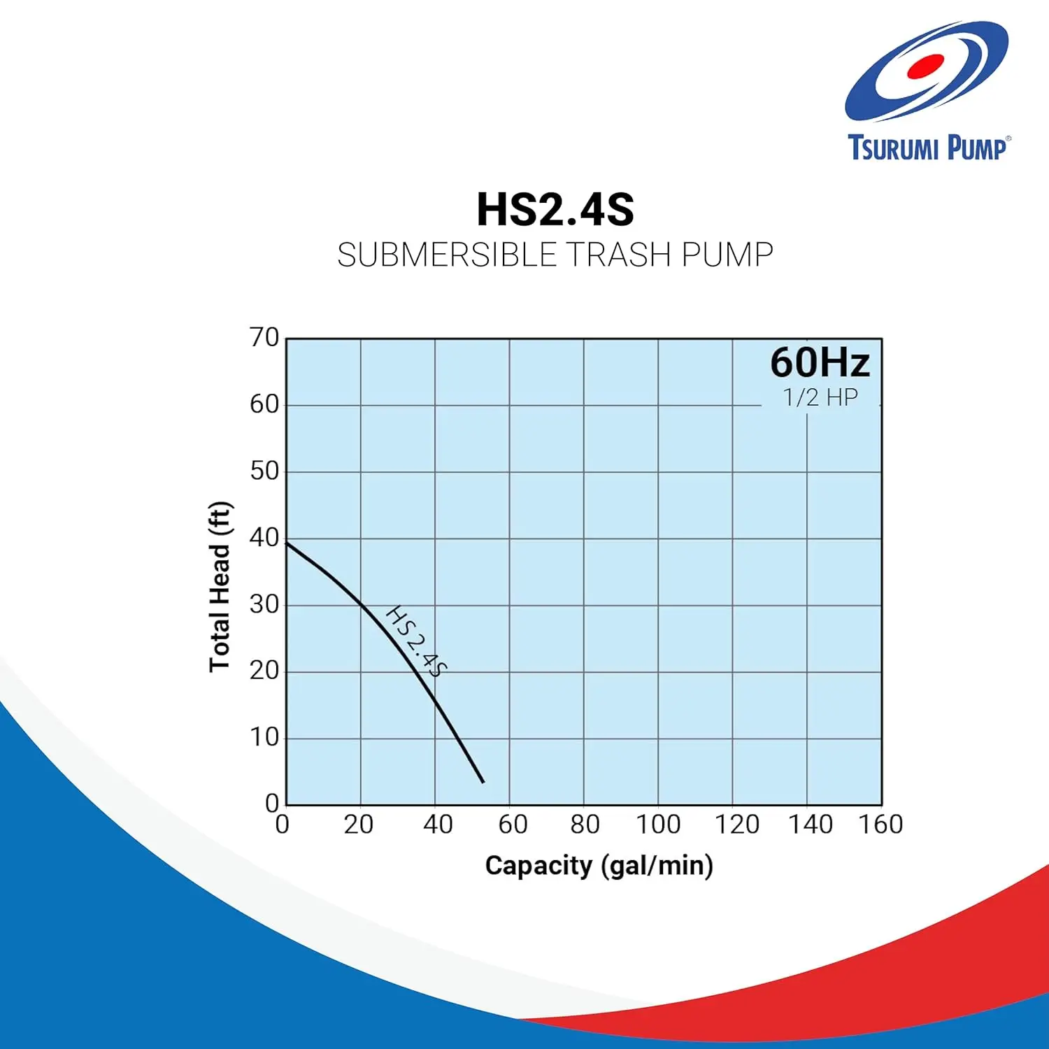 Tsurumi Pump HS2.4S 2