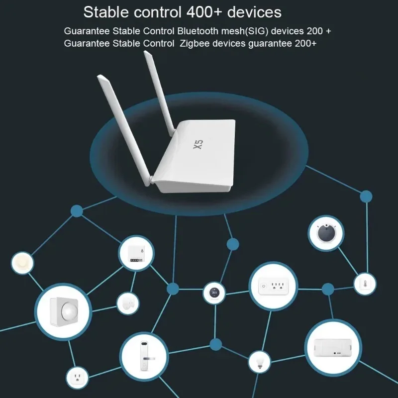 for X5 Project Zigbee Gateway Enhanced Strong Signal Wired Multi-Founction Zigbee 3.0 Bluetooth Hub For Smart Home