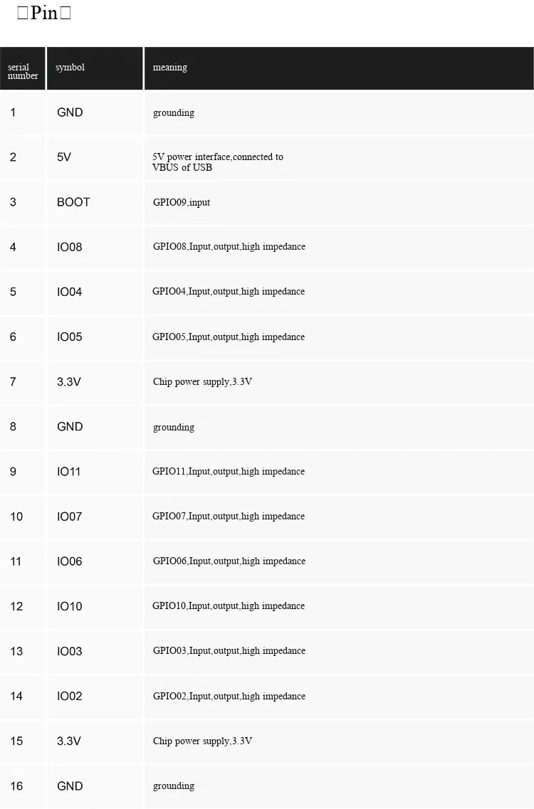Das ESP32C3-Entwicklungsboard wird zur Überprüfung der Funktionen des ESP32C3-Chips verwendet. – Detail 5