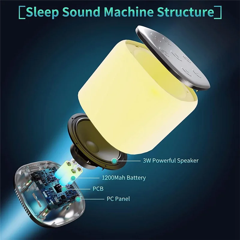 HGFLE-White Noise Machine With 7 Color Night Light And 34 Sleep Aid Sounds For Soothing Emotions,Promoting Sleep,Sound Machine