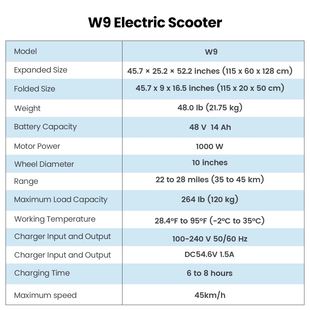 IScooter W9 Elektroroller 1000W Motor 48V14AH Hochleistungs-Lithium-Batterie Unterstützt APP E-Scooter Vordere und Hintere Scheibenbremsen Stadtfahrten Höchstgeschwindigkeit 45KM/H Maximale Reichweite 45KM 10-Zoll-Luftreifen für jedes Gelände Brandneu Original – Detail 17