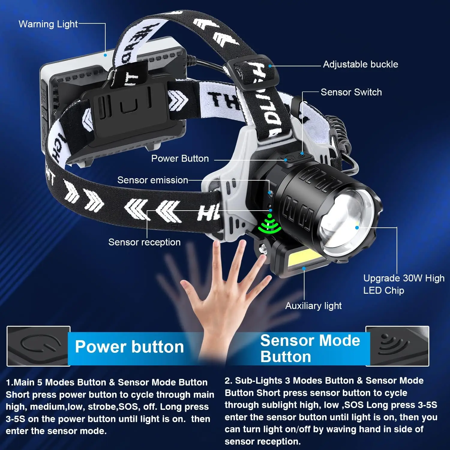 

Rechargeable LED Headlamp, 12,000 Lumens Super Bright Headlight Flashlight with Motion Sensor, 8 Modes, 135° Adjustable