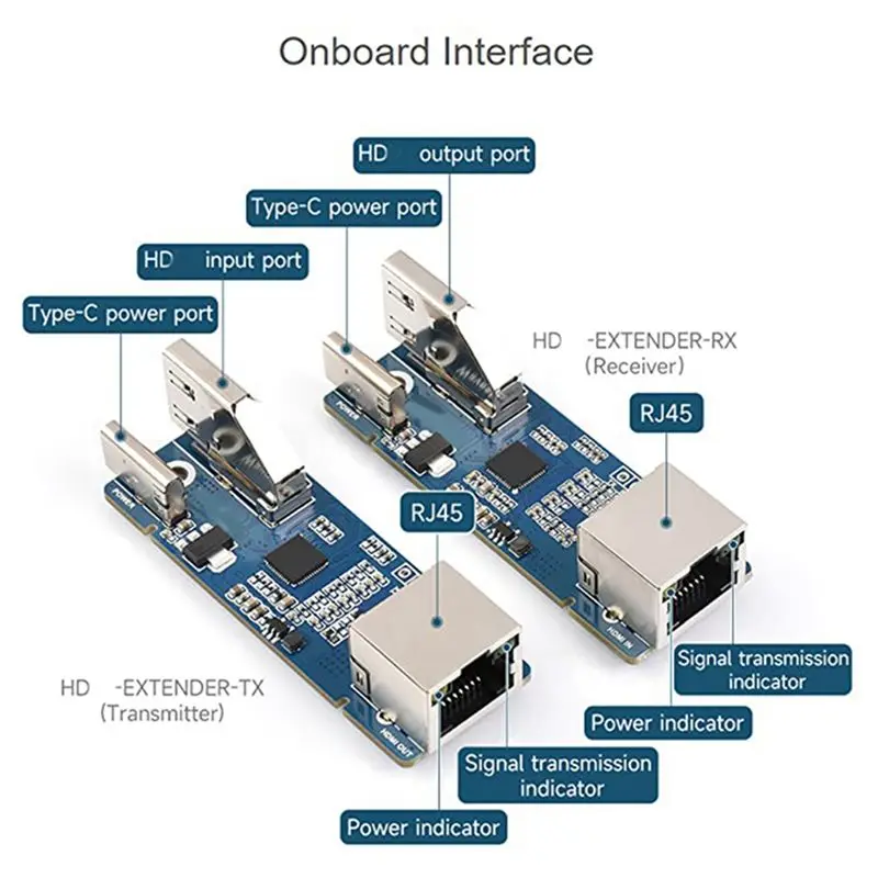AS95 -compatible Signal Extender 1080P, 50M Long Distance via CAT-5E/6 Network Cable, for Home Theater, Security Monitoring,