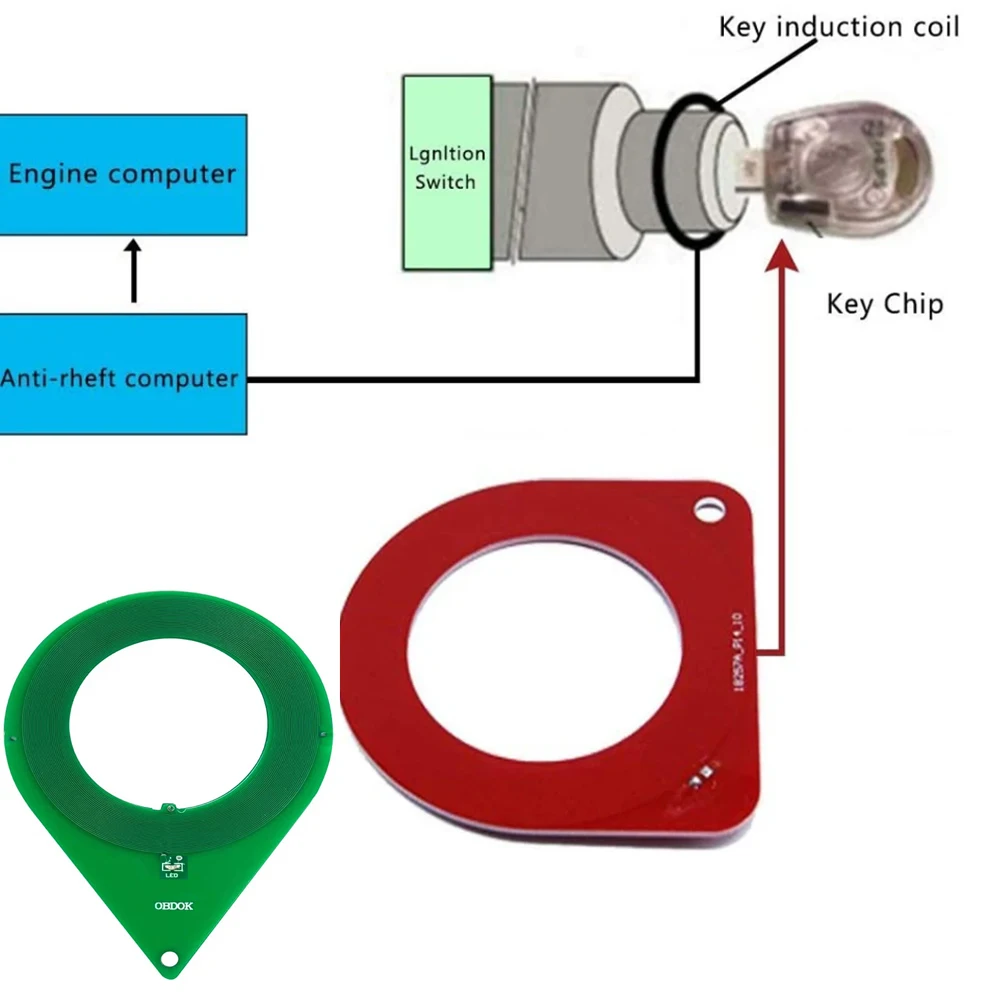 

Car Key Test Coil EZS Checker Immobiliser System Car Fast CheckingChip Tool ECU Induction Signal Detection Auto Lock Check Ring