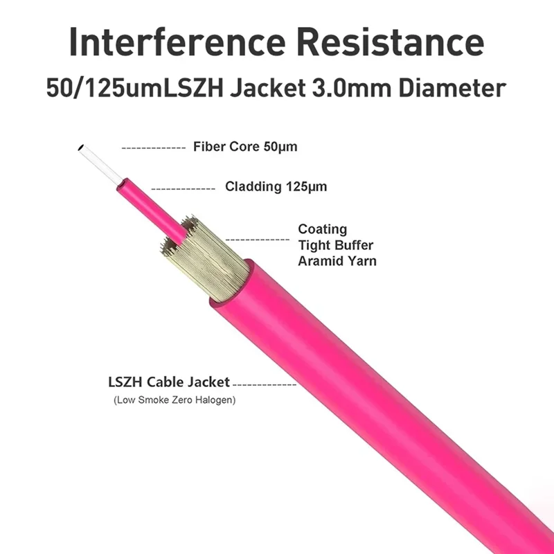 A29F-10G/40G/100G LC-LC UPC Duplex For OM4 Fiber Patch Cable LSZH Jacket For /Juniper SFP+ /QSFP+ Transceiver Modules