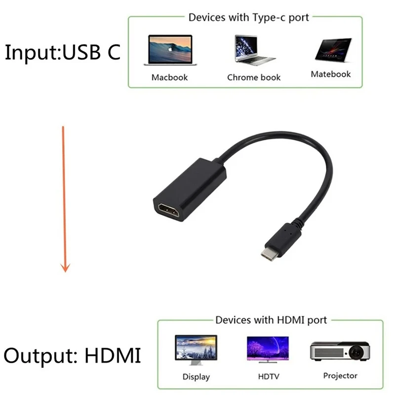 GRWIBEOU Adapter USB C do HDMI 4K 30Hz kabel typu C HDMI do macbooka Samsung Galaxy S10 Huawei Mate P20 Pro USB-C Adapter HDMI